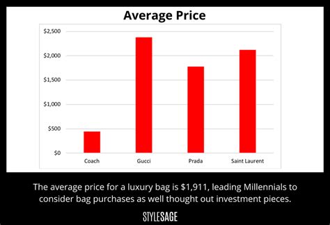 gucci exchanges|Gucci stock price per share.